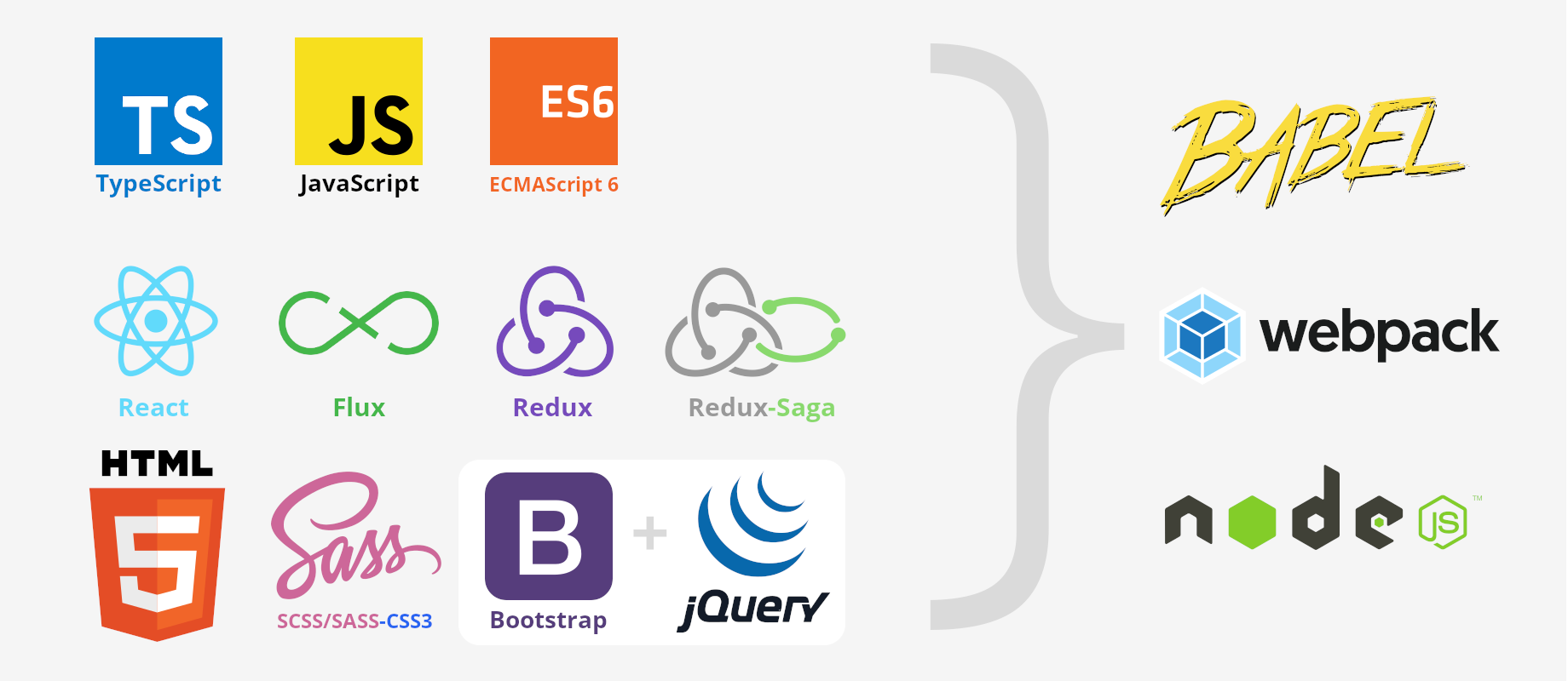 company tech stack